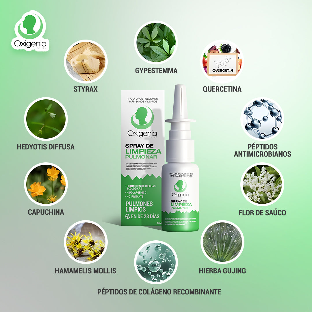 ¡1 + 1 GRATIS! Oxigenia® - ¡LIMPIA y REPARA tu SISTEMA RESPIRATORIO de MANERA EFECTIVA!