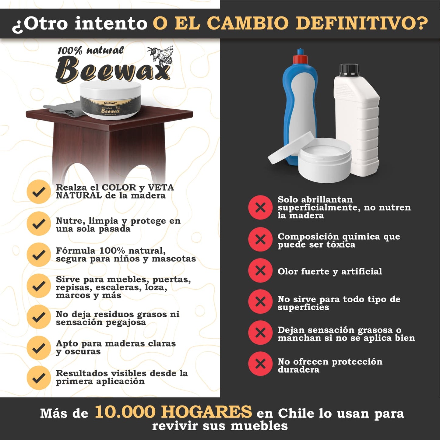 Beewax® MAX - Restaurador Premium para Madera y Más | 1+1 GRATIS