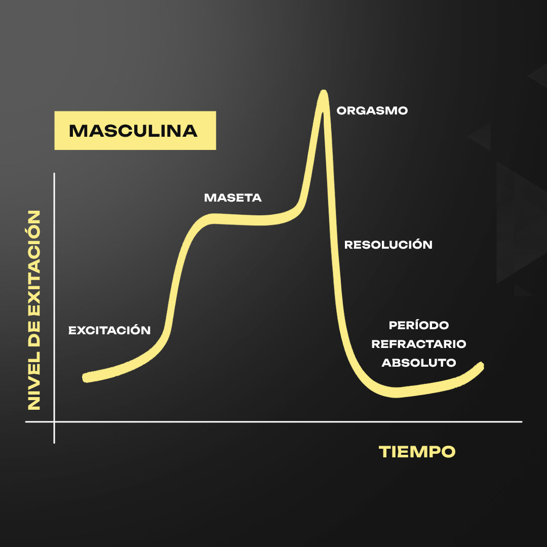 ¡1 + 1 GRATIS! Taurimax® - ¡AUMENTA tu ENERGÍA y RENDIMIENTO de MANERA NATURAL!