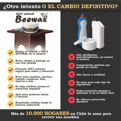 Beewax® MAX - Restaurador Premium para Madera y Más | 1+1 GRATIS